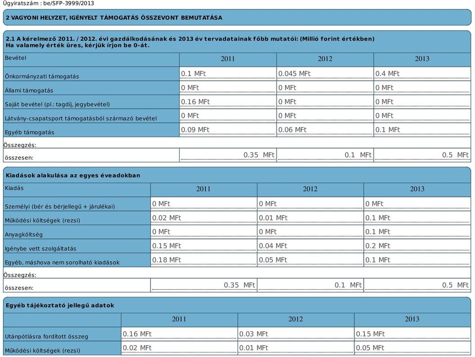 Bevétel 2011 2012 2013 Önkormányzati támogatás Állami támogatás Saját bevétel (pl.: tagdíj, jegybevétel) Látvány-csapatsport támogatásból származó bevétel Egyéb támogatás 0.1 MFt 0.045 MFt 0.
