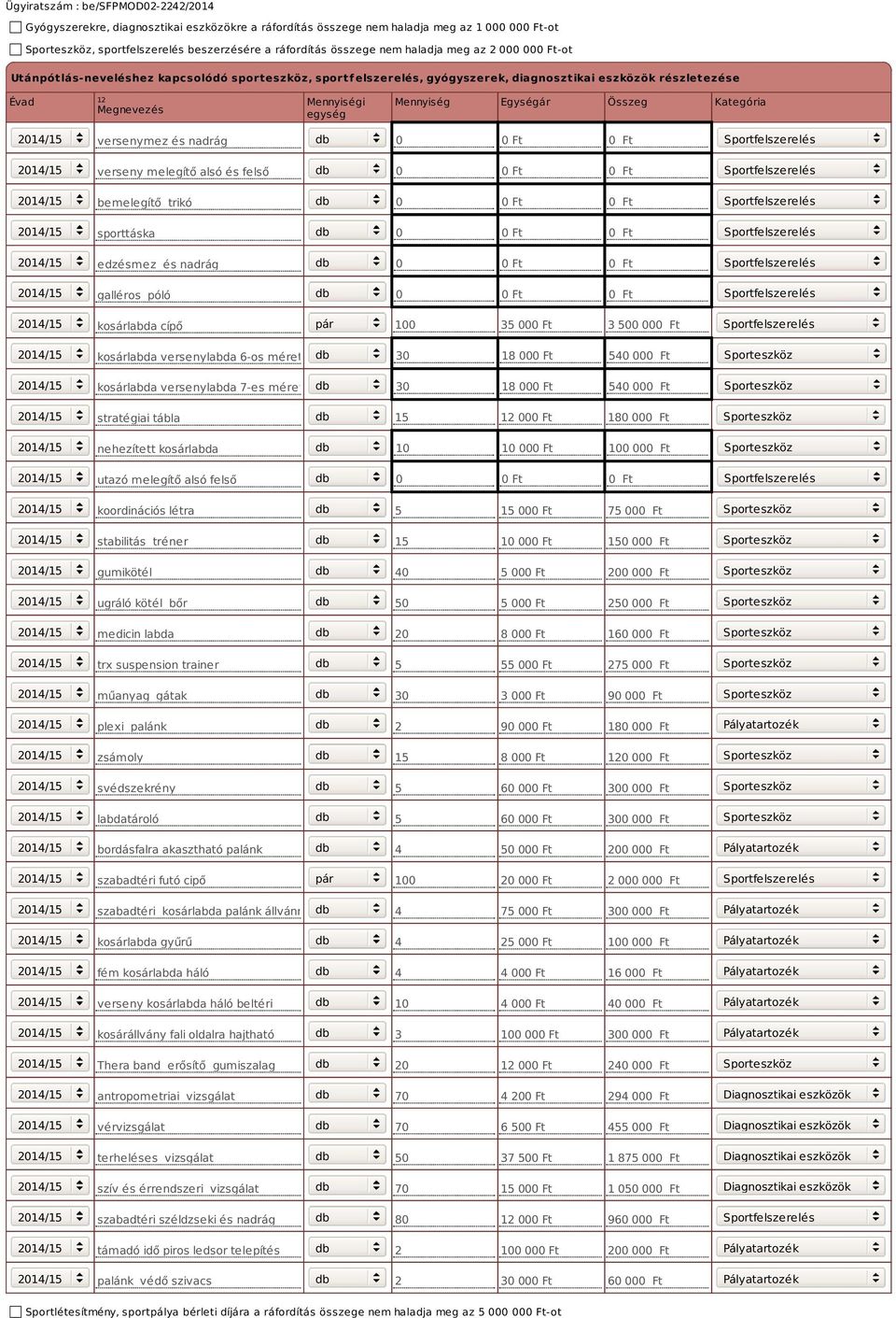 versenymez és nadrág db 0 0 Ft 0 Ft Sportfelszerelés 2014/15 verseny melegítő alsó és felső db 0 0 Ft 0 Ft Sportfelszerelés 2014/15 bemelegítő trikó db 0 0 Ft 0 Ft Sportfelszerelés 2014/15 sporttáska