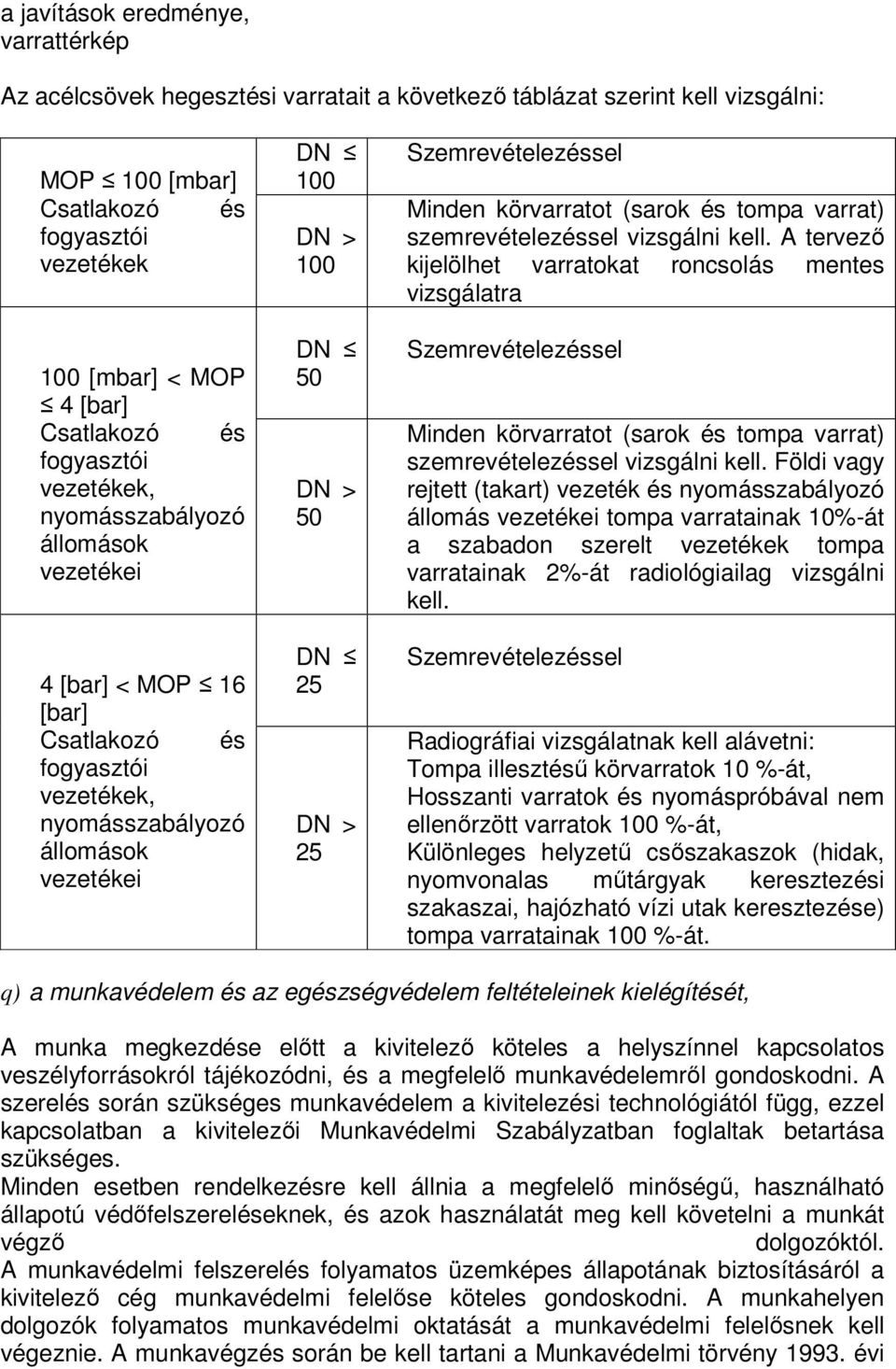 DN 25 DN > 25 Szemrevételezéssel Minden körvarratot (sarok és tompa varrat) szemrevételezéssel vizsgálni kell.