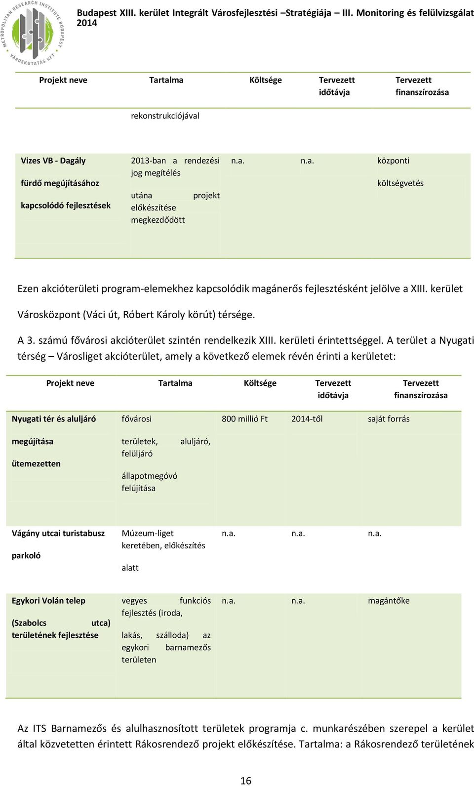 kerület Városközpont (Váci út, Róbert Károly körút) térsége. A 3. számú fővárosi akcióterület szintén rendelkezik XIII. kerületi érintettséggel.