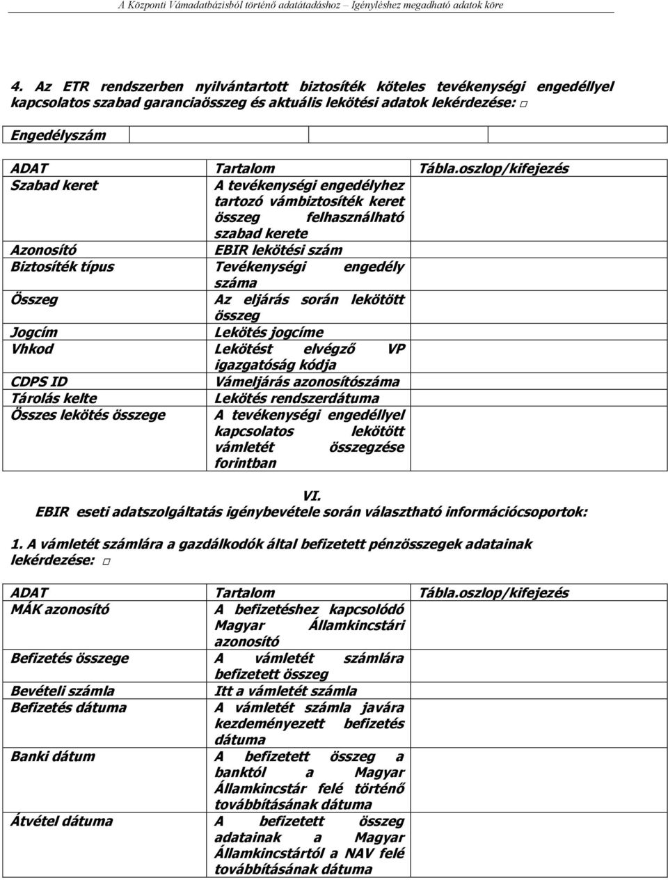 Lekötést elvégző VP igazgatóság kódja CDPS ID Vámeljárás azonosítószáma Tárolás kelte Lekötés rendszer Összes lekötés e A tevékenységi engedéllyel kapcsolatos lekötött vámletét zése forintban VI.