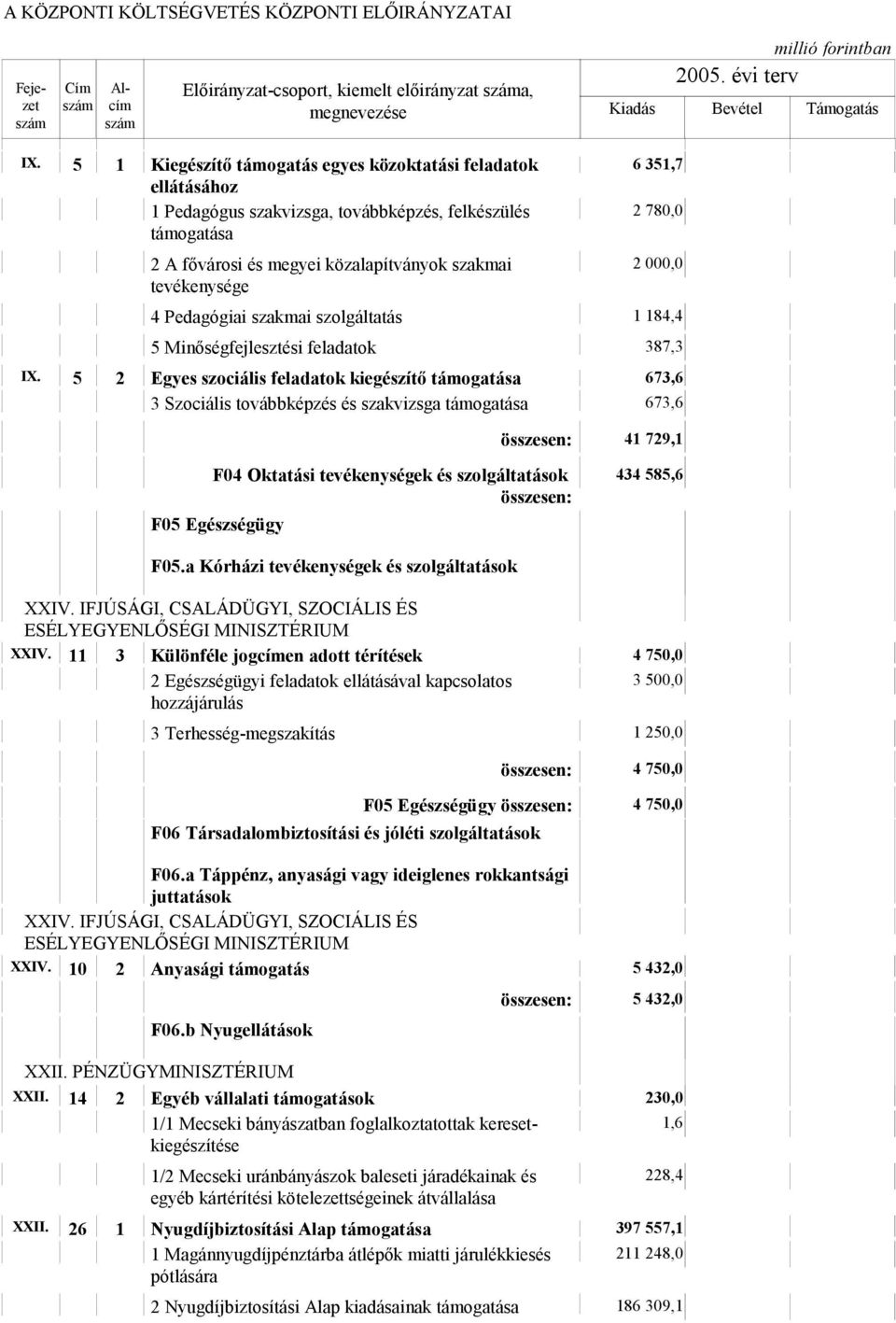 4 Pedagógiai szakmai szolgáltatás 1 184,4 5 Minőségfejlesztési feladatok 387,3 IX.