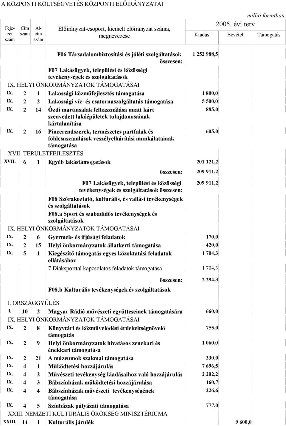 2 14 Ózdi martinsalak felhasználása miatt kárt 885,0 szenvedett lakóépületek tulajdonosainak kártalanítása IX.