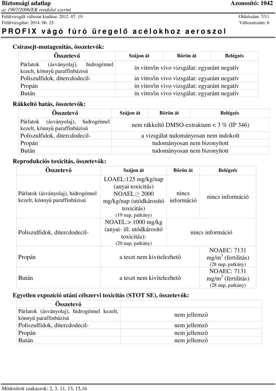 vizsgálat: egyaránt negatív in vitro/in vivo vizsgálat: egyaránt negatív in vitro/in vivo vizsgálat: egyaránt negatív Rákkeltő hatás, összetevők: Összetevő Szájon át Bőrön át Belégzés Párlatok