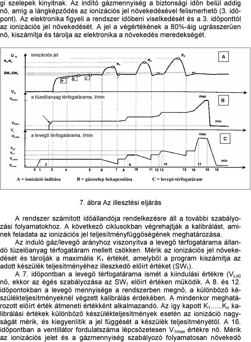 A jel a végértékének a 80%-áig ugrásszerűen nő, kiszámítja és tárolja az elektronika a növekedés meredekségét.