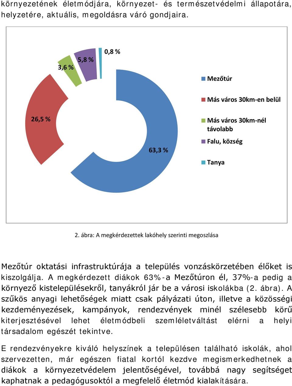 ábra: A megkérdezettek lakóhely szerinti megoszlása Mezőtúr oktatási infrastruktúrája a település vonzáskörzetében élőket is kiszolgálja.