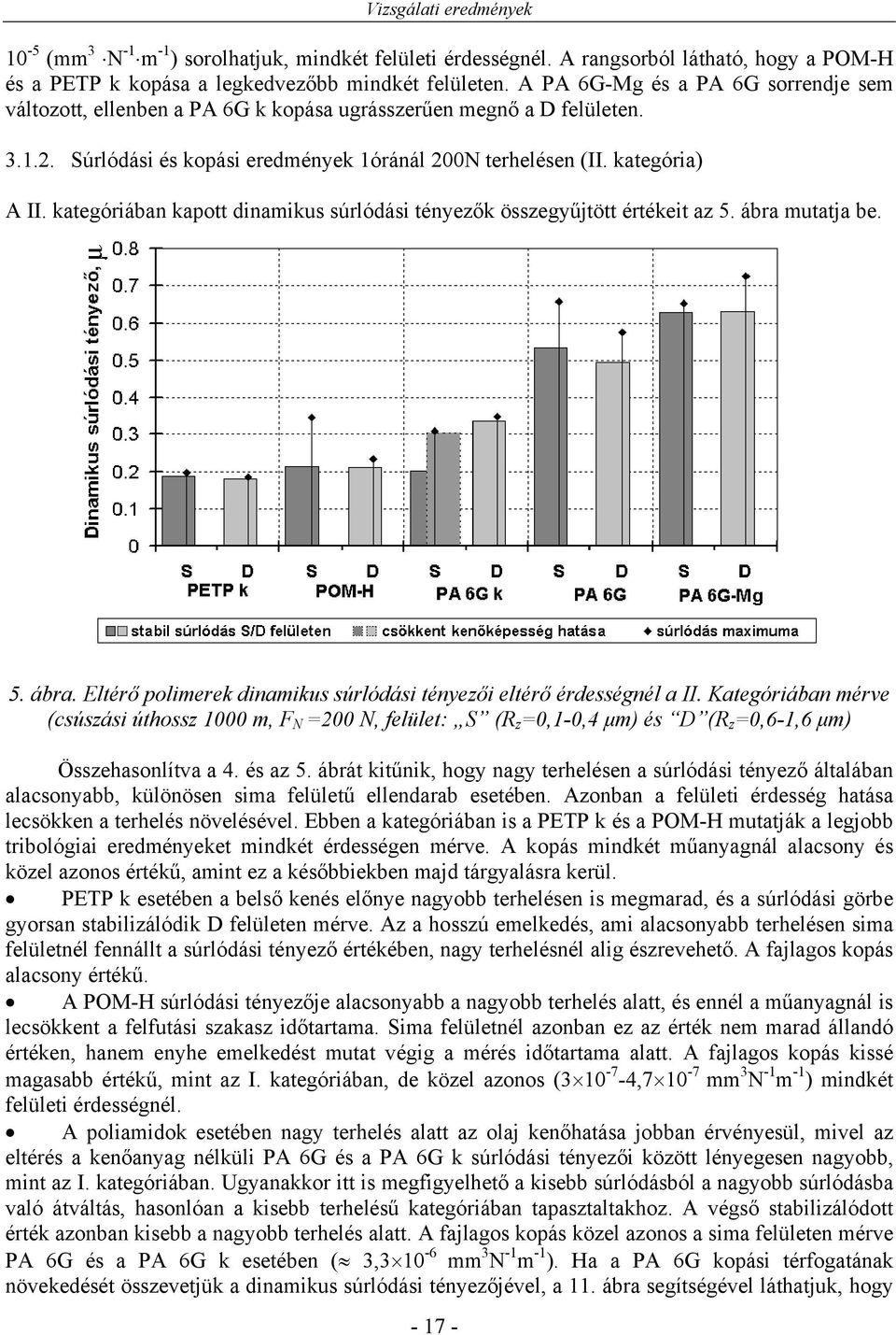 kategóriában kapott dinamikus súrlódási tényezők összegyűjtött értékeit az 5. ábra mutatja be. 5. ábra. Eltérő polimerek dinamikus súrlódási tényezői eltérő érdességnél a II.