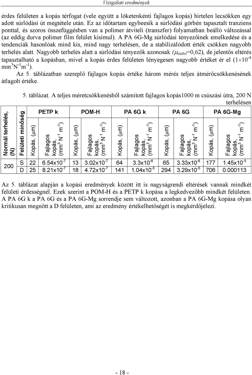 felület kisimul). A PA 6G-Mg súrlódási tényezőinek emelkedése és a tendenciák hasonlóak mind kis, mind nagy terhelésen, de a stabilizálódott érték csökken nagyobb terhelés alatt.