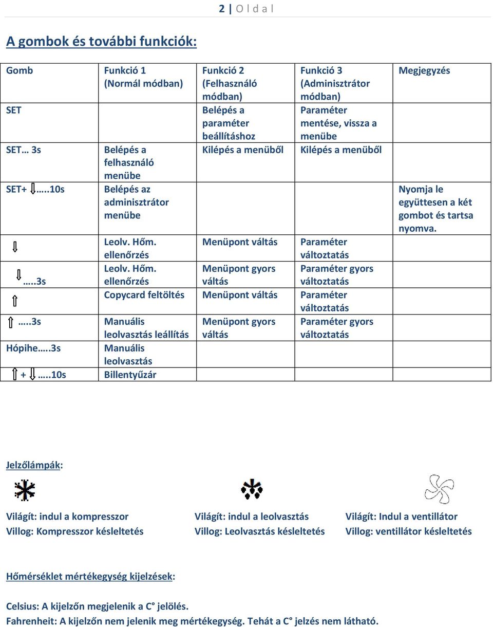 Hőm. ellenőrzés Menüpont váltás Paraméter..3s Leolv. Hőm. ellenőrzés Menüpont gyors váltás Paraméter gyors Copycard feltöltés Menüpont váltás Paraméter.