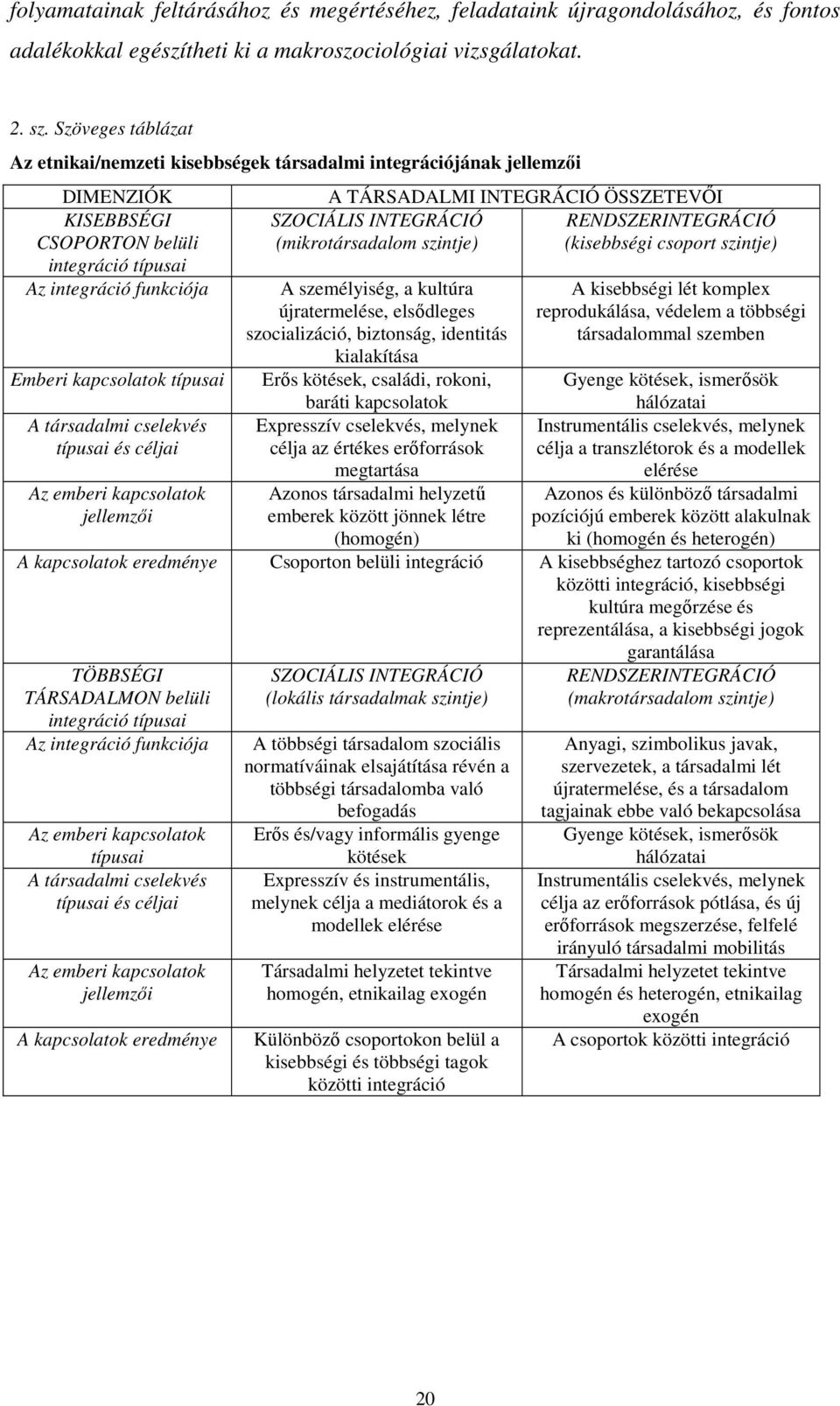 társadalmi cselekvés típusai és céljai Az emberi kapcsolatok jellemzői A TÁRSADALMI INTEGRÁCIÓ ÖSSZETEVŐI SZOCIÁLIS INTEGRÁCIÓ (mikrotársadalom szintje) A személyiség, a kultúra újratermelése,