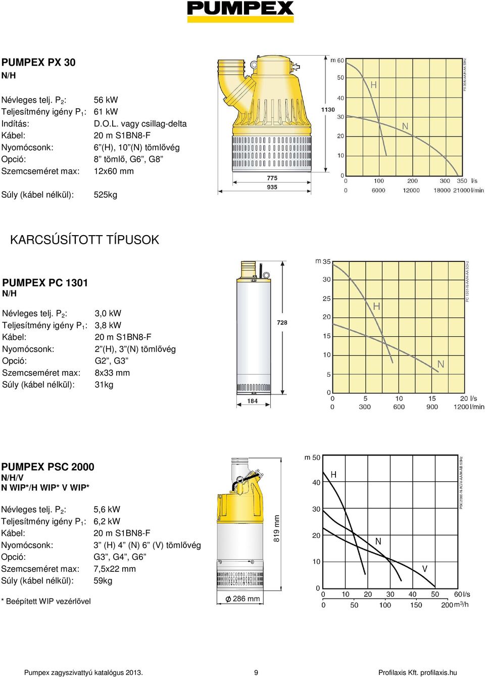 telj. P 2 : 3,0 kw Teljesítmény igény P 1 : 3,8 kw Nyomócsonk: 2 (H), 3 (N) tömlıvég Opció: G2, G3 Szemcseméret max: 8x33 mm Súly (kábel nélkül): 31kg PUMPEX PSC 2000 N/H/V N WIP*/H