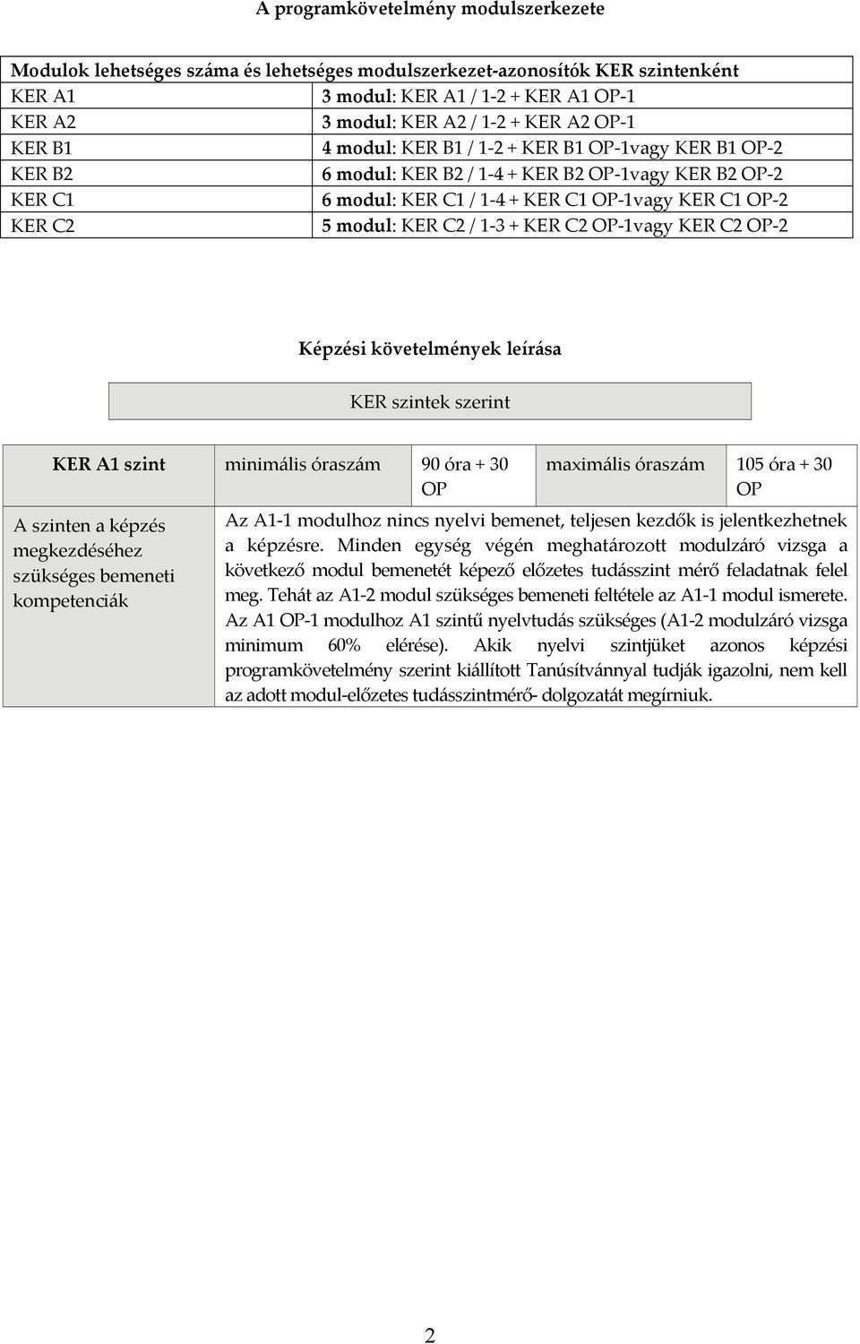 KER C2 / 1 3 + KER C2 OP 1vagy KER C2 OP 2 Képzési leírása KER szintek szerint KER A1 szint minimális óraszám 90 óra + 30 OP A szinten a képzés megkezdéséhez szükséges bemeneti kompetenciák maximális