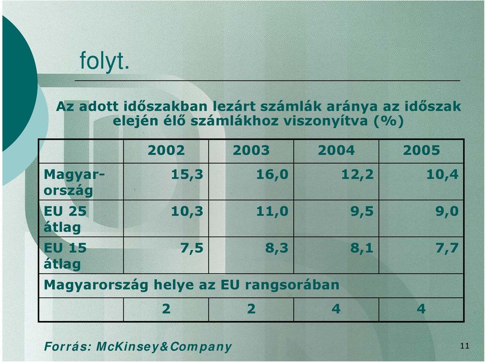 számlákhoz viszonyítva (%) Magyarország EU 25 átlag EU 15 átlag 2002