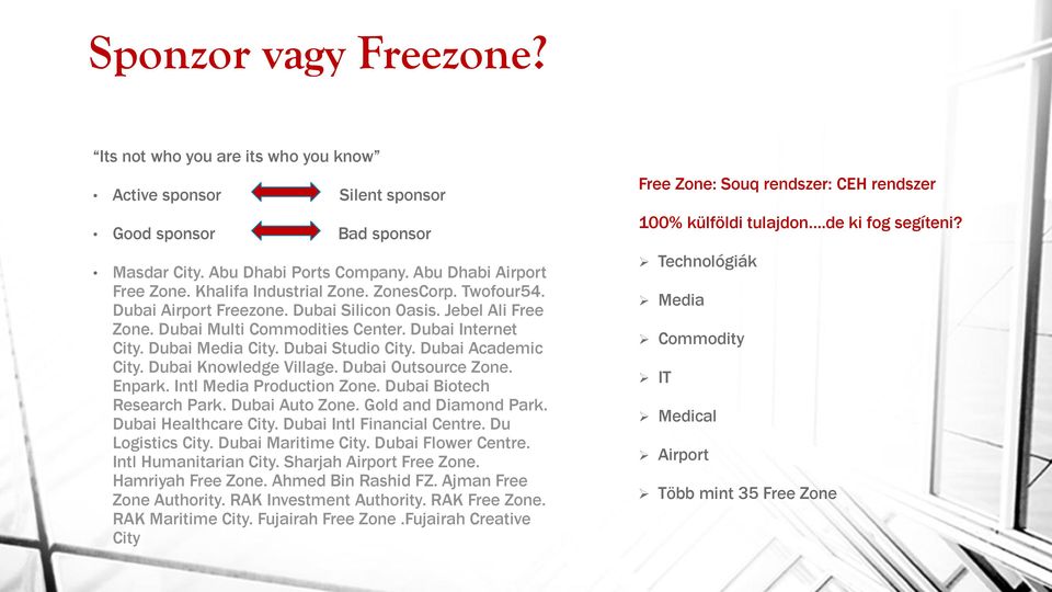 Dubai Studio City. Dubai Academic City. Dubai Knowledge Village. Dubai Outsource Zone. Enpark. Intl Media Production Zone. Dubai Biotech Research Park. Dubai Auto Zone. Gold and Diamond Park.