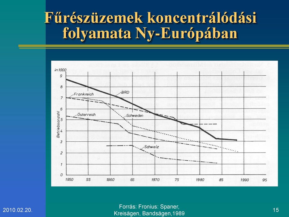 Ny-Európában Forrás: