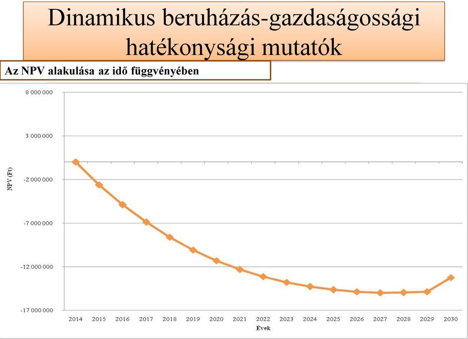 (%) 1 PI 0,05 Forrás: Saját számítás Beruházás teljes tőkeszükséglete: 98 750 000 Ft