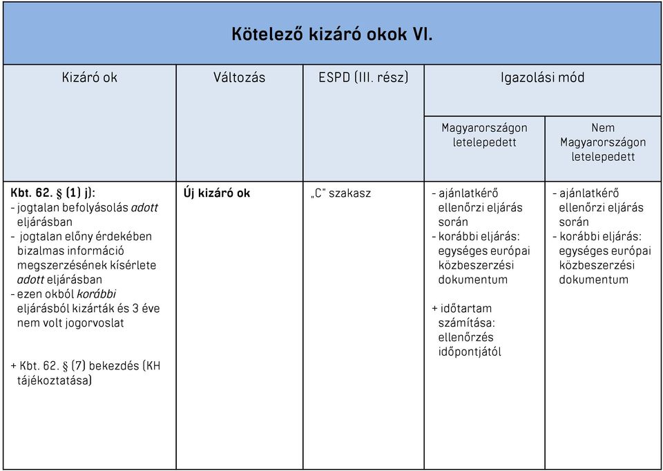 ezen okból korábbi eljárásból kizárták és 3 éve nem volt jogorvoslat + Kbt. 62.