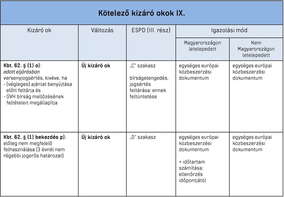 feltételeit megállapítja Új kizáró ok C szakasz bírságelengedés, jogsértés feltárása: ennek feltüntetése egységes európai egységes európai