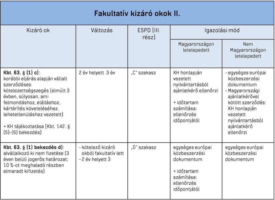 tájékoztatása [Kbt. 142.