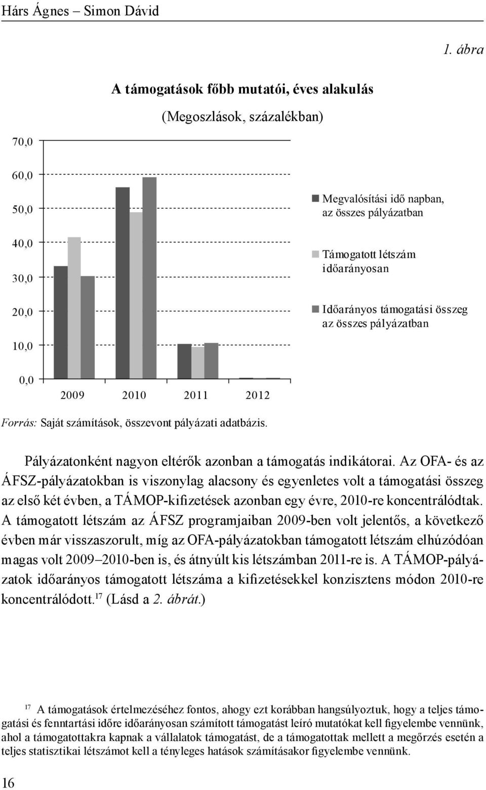 2010 2011 2012 Forrás: Saját számítások, összevont pályázati adatbázis. Pályázatonként nagyon eltérők azonban a támogatás indikátorai.