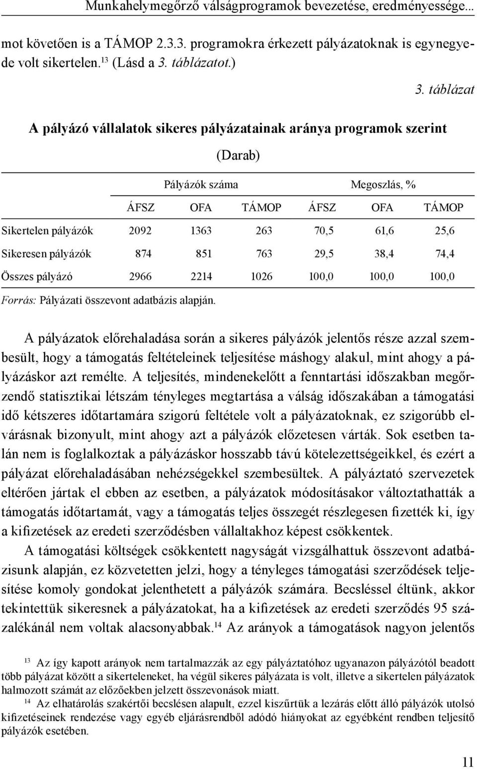 Sikeresen pályázók 874 851 763 29,5 38,4 74,4 Összes pályázó 2966 2214 1026 100,0 100,0 100,0 Forrás: Pályázati összevont adatbázis alapján.