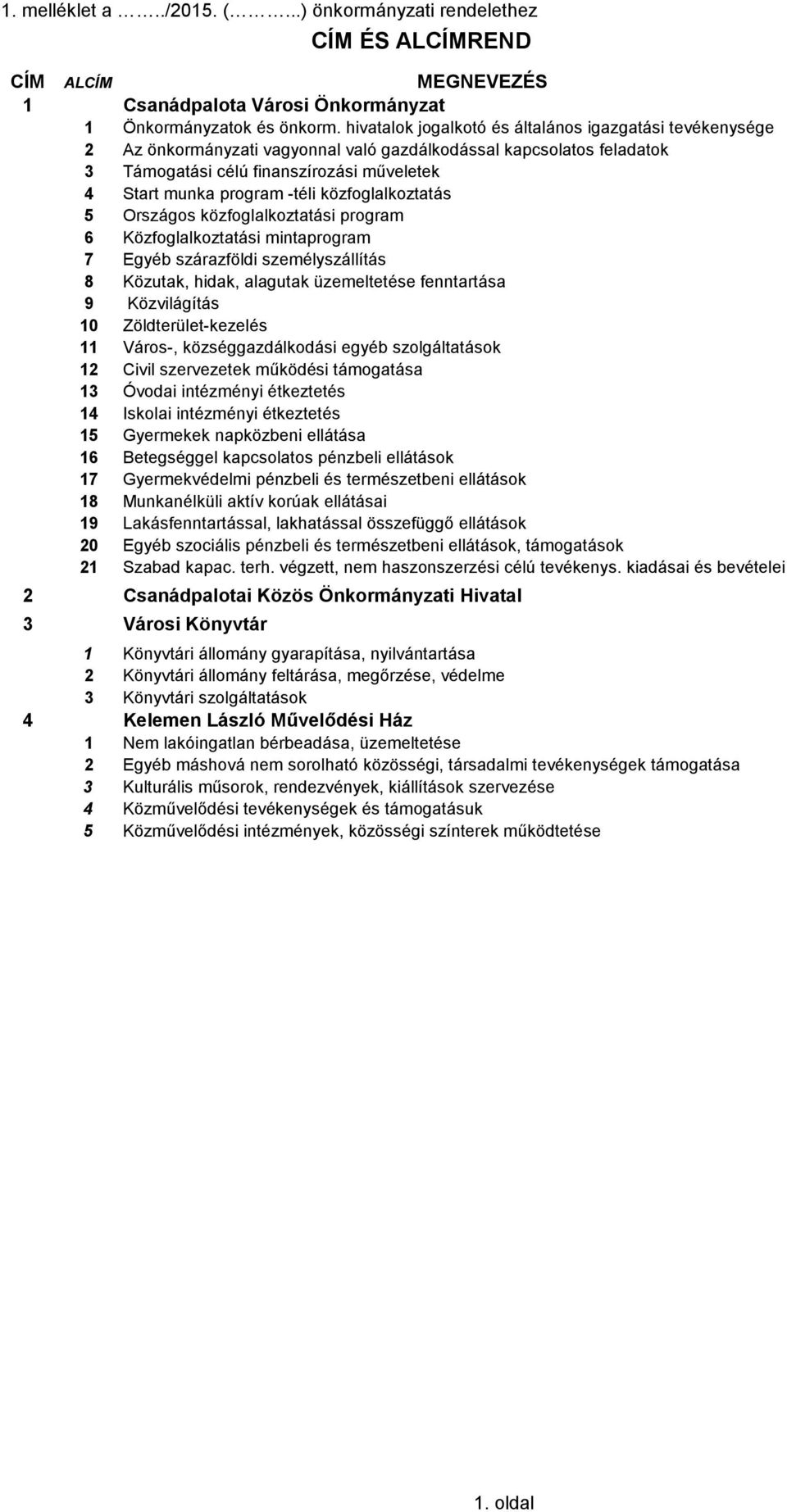 közfoglalkoztatás 5 Országos közfoglalkoztatási program 6 Közfoglalkoztatási mintaprogram 7 Egyéb szárazföldi személyszállítás 8 Közutak, hidak, alagutak üzemeltetése fenntartása 9 Közvilágítás 10