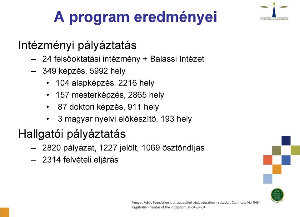 mesterképzés, 2865 hely 87 doktori képzés, 911 hely 3 magyar nyelvi előkészítő,