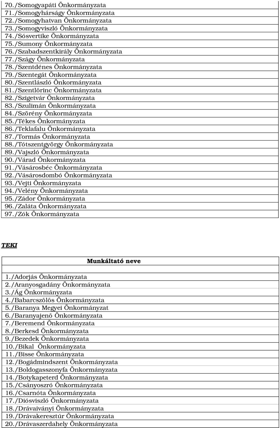 /Velény 95./Zádor 96./Zaláta 97./Zók TEKI Munkáltató neve 1./Adorjás 2./Aranyosgadány 3./Ág 4./Babarcszőlős 5./Baranya Megyei Önkormányzat 6./Baranyajenő 7./Beremend 8.