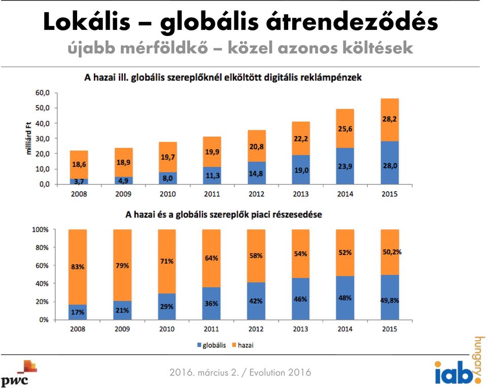 mérföldkő közel azonos