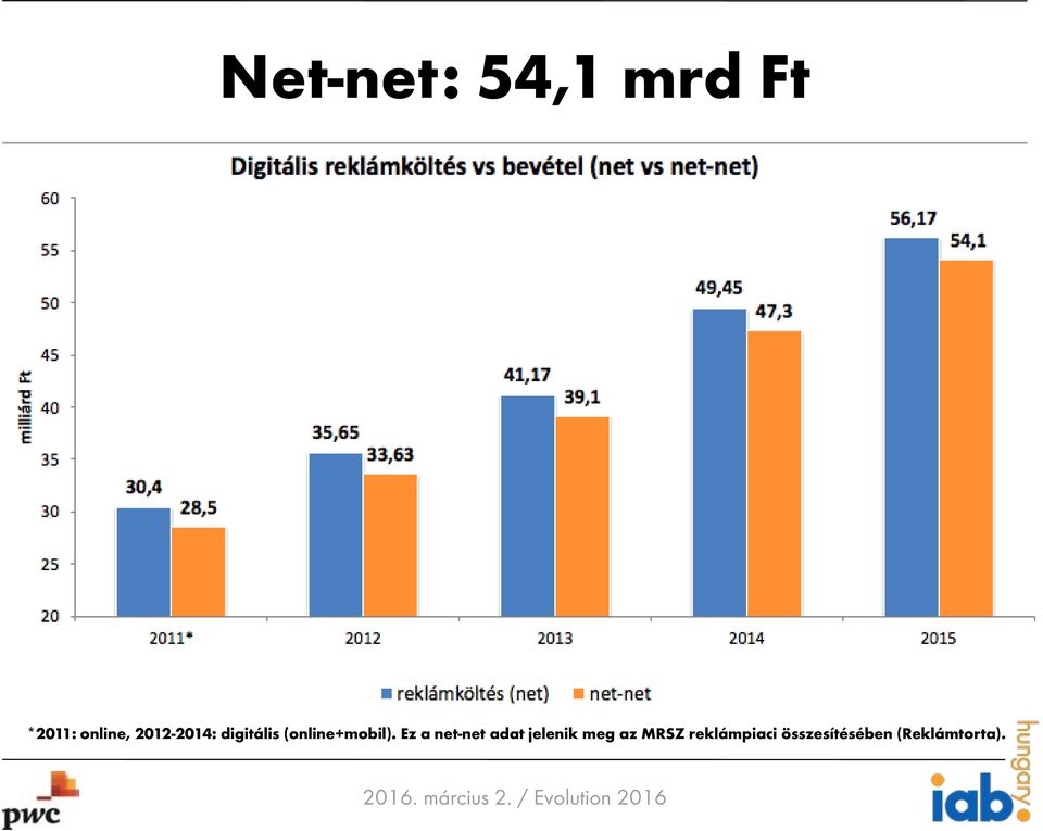 Ez a net-net adat jelenik meg az MRSZ