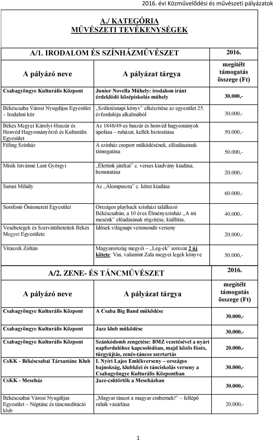 középiskolás műhely Születésnapi könyv elkészítése az egyesület 25.