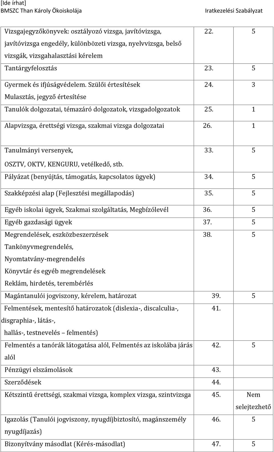 1 Alapvizsga, érettségi vizsga, szakmai vizsga dolgozatai 26. 1 Tanulmányi versenyek, 33. 5 OSZTV, OKTV, KENGURU, vetélkedő, stb. Pályázat (benyújtás, támogatás, kapcsolatos ügyek) 34.