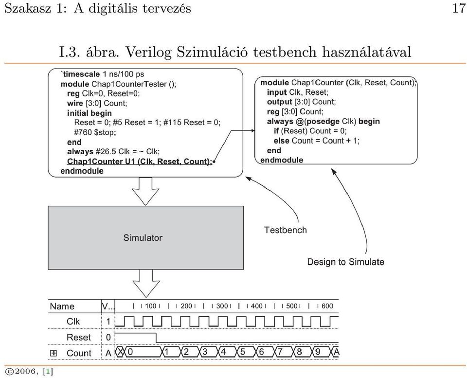 Verilog Szimuláció