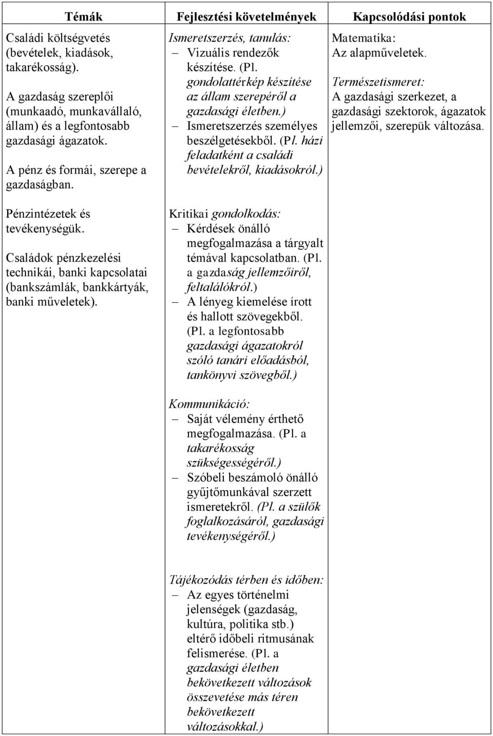 ) Matematika: Az alapműveletek. Természetismeret: A gazdasági szerkezet, a gazdasági szektorok, ágazatok jellemzői, szerepük változása. Pénzintézetek és tevékenységük.