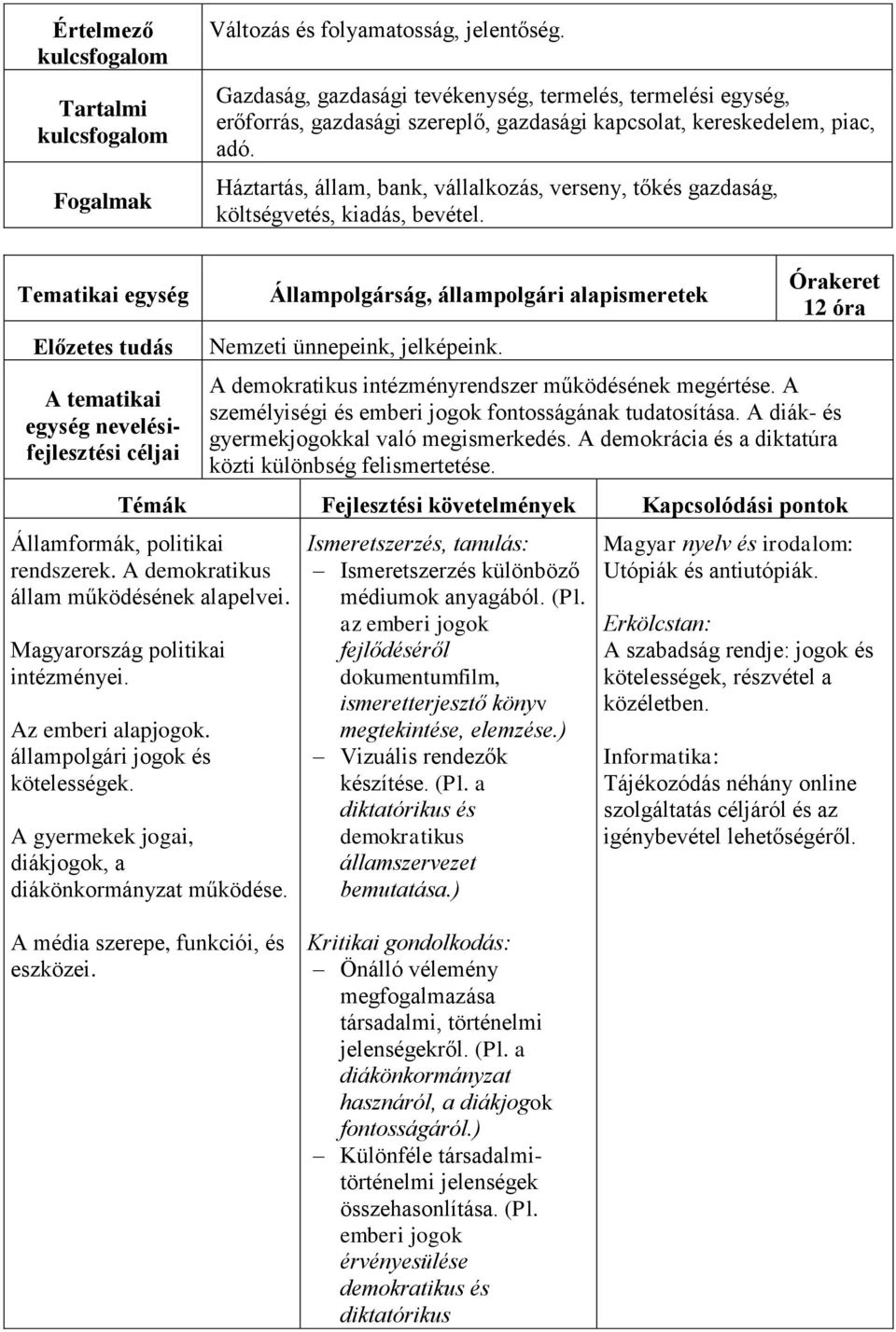 Tematikai egység egység nevelésifejlesztési céljai Állampolgárság, állampolgári alapismeretek Nemzeti ünnepeink, jelképeink. 12 óra A demokratikus intézményrendszer működésének megértése.