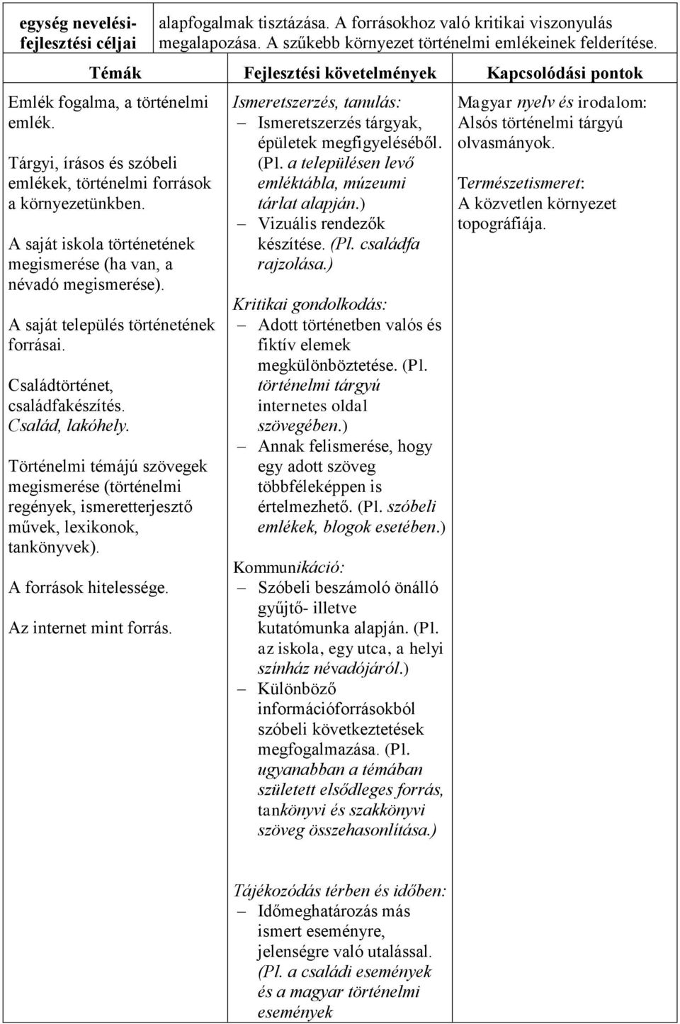 A saját település történetének forrásai. Családtörténet, családfakészítés. Család, lakóhely.