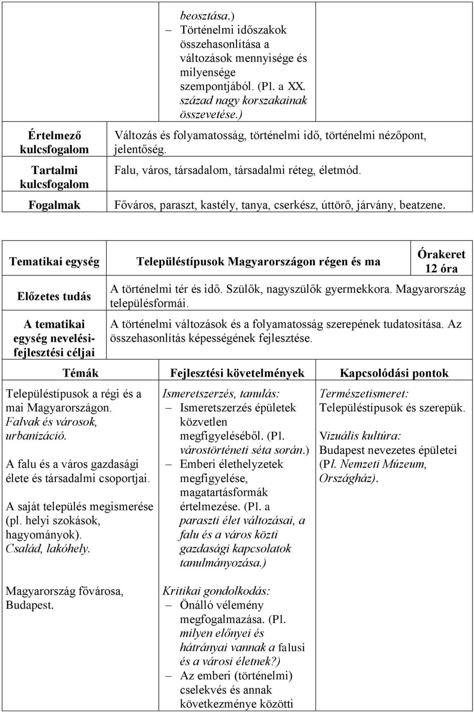 Tematikai egység egység nevelésifejlesztési céljai Településtípusok Magyarországon régen és ma 12 óra A történelmi tér és idő. Szülők, nagyszülők gyermekkora. Magyarország településformái.