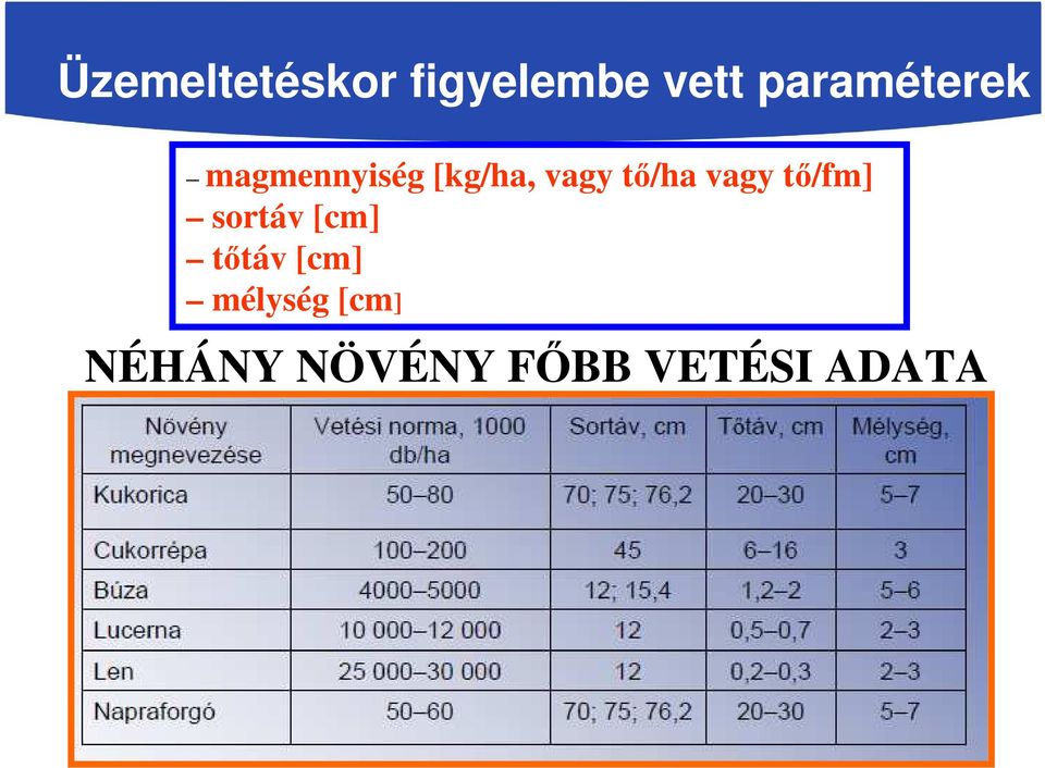 tő/ha vagy tő/fm] sortáv [cm] tőtáv