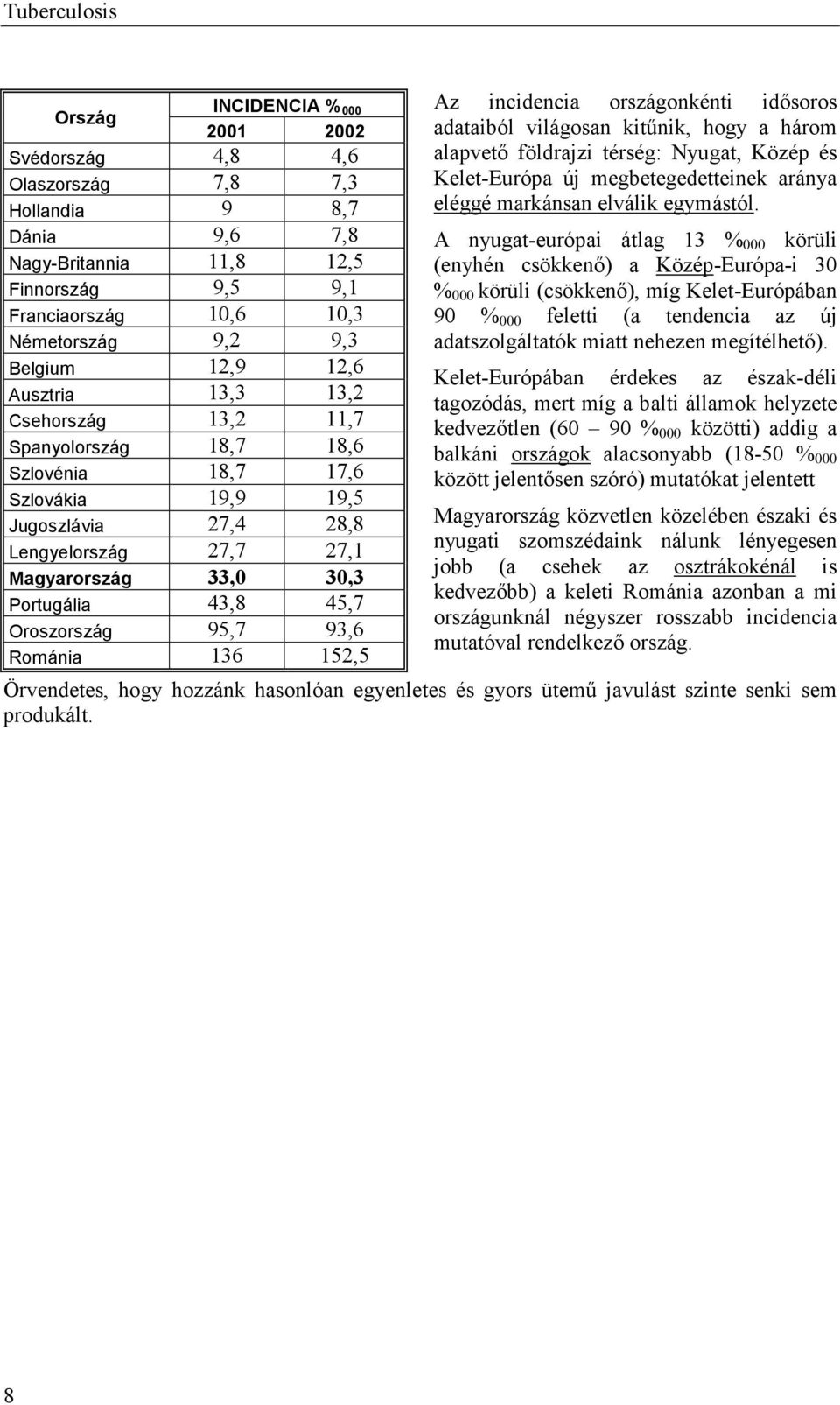 Portugália 43,8 45,7 Oroszország 95,7 93,6 Románia 136 152,5 Az incidencia országonkénti idősoros adataiból világosan kitűnik, hogy a három alapvető földrajzi térség: Nyugat, Közép és Kelet-Európa új