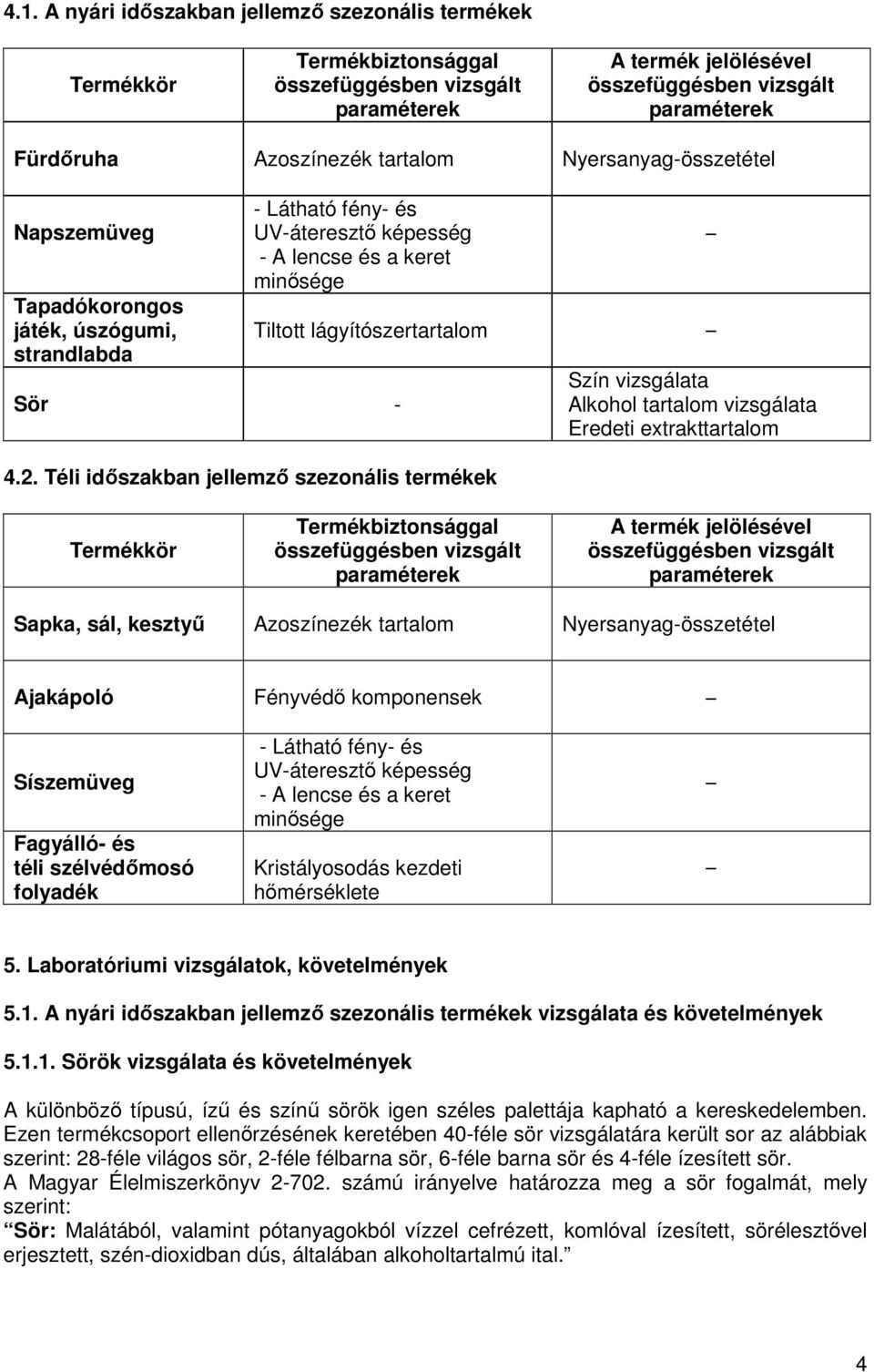 Téli időszakban jellemző szezonális termékek Szín vizsgálata Alkohol tartalom vizsgálata Eredeti extrakttartalom Termékkör Termékbiztonsággal összefüggésben vizsgált paraméterek A termék jelölésével