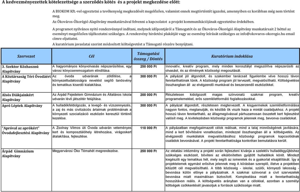 Az Ökováros-Ökorégió munkatársával felvenni a kapcsolatot a projekt kommunikációjának egyeztetése érdekében.