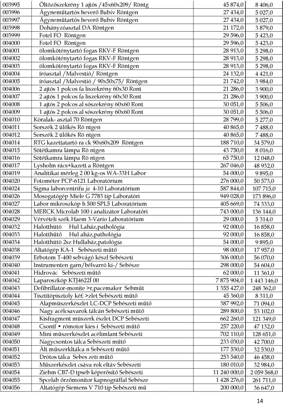 ölomköténytartó fogas RKV-F Röntgen 28 913,0 5 298,0 004003 ölomköténytartó fogas RKV-F Röntgen 28 913,0 5 298,0 004004 íróasztal /Malvestió/ Röntgen 24 132,0 4 421,0 004005 íróasztal /Malvestió /