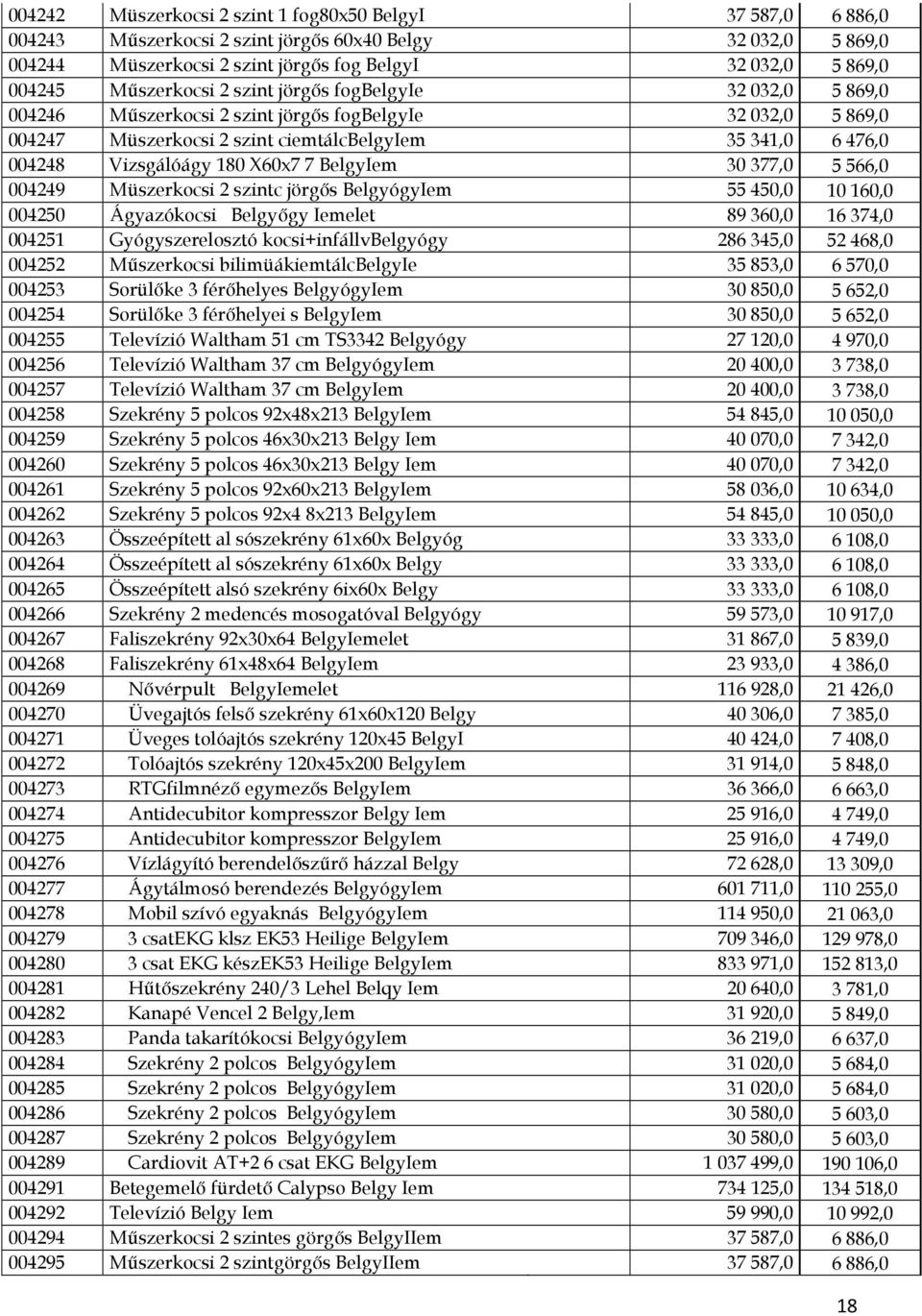 180 X60x7 7 BelgyIem 30 377,0 5 566,0 004249 Müszerkocsi 2 szintc jörgős BelgyógyIem 55 450,0 10 160,0 004250 Ágyazókocsi Belgyőgy Iemelet 89 360,0 16 374,0 004251 Gyógyszerelosztó