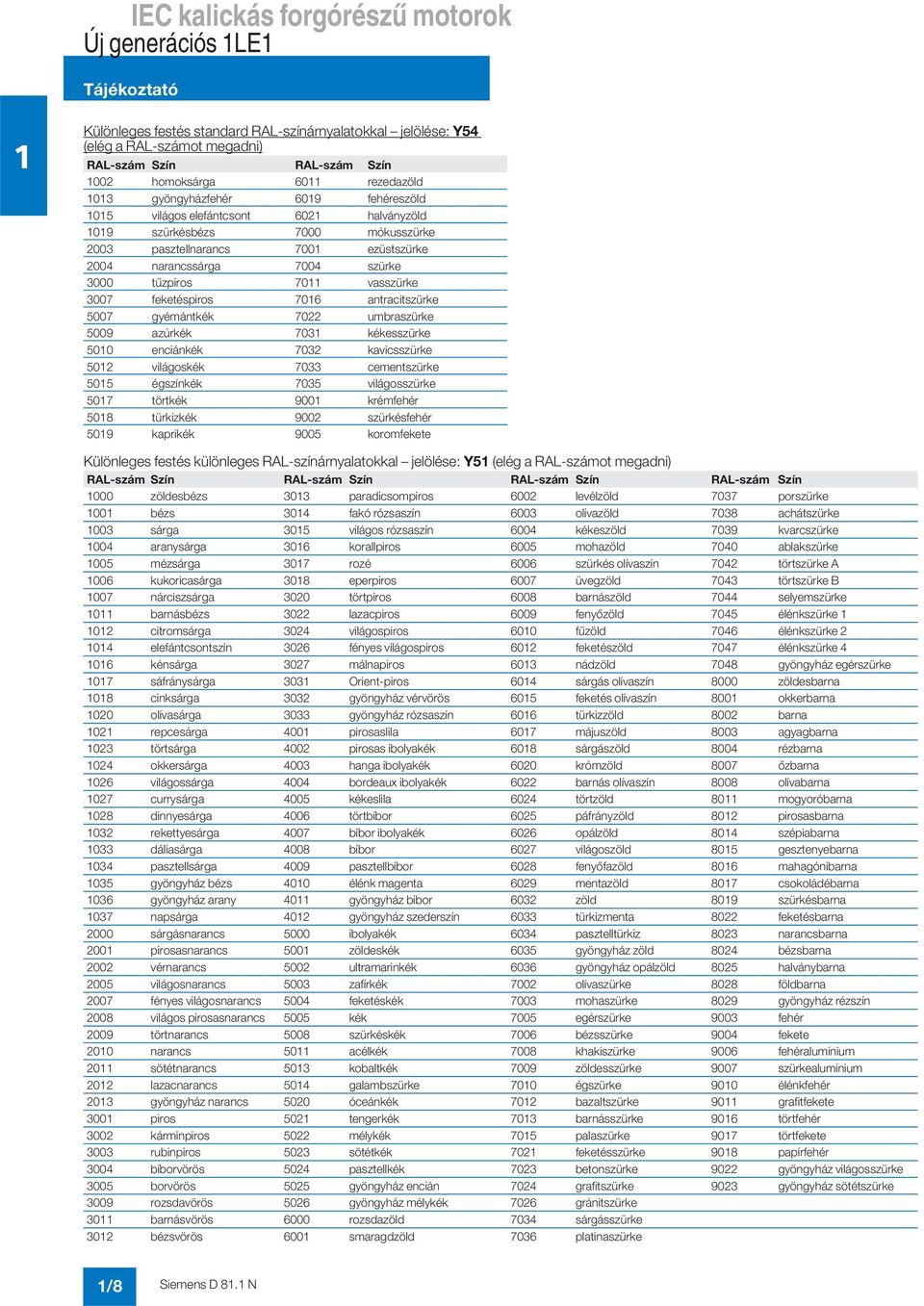 gyémántkék 7022 umbraszürke 5009 azúrkék 703 kékesszürke 500 enciánkék 7032 kavicsszürke 502 világoskék 7033 cementszürke 505 égszínkék 7035 világosszürke 507 törtkék 900 krémfehér 508 türkizkék 9002