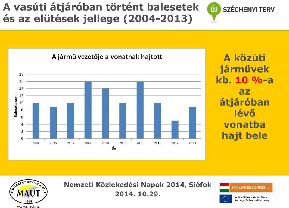 (2004-2013) A közúti járművek kb.