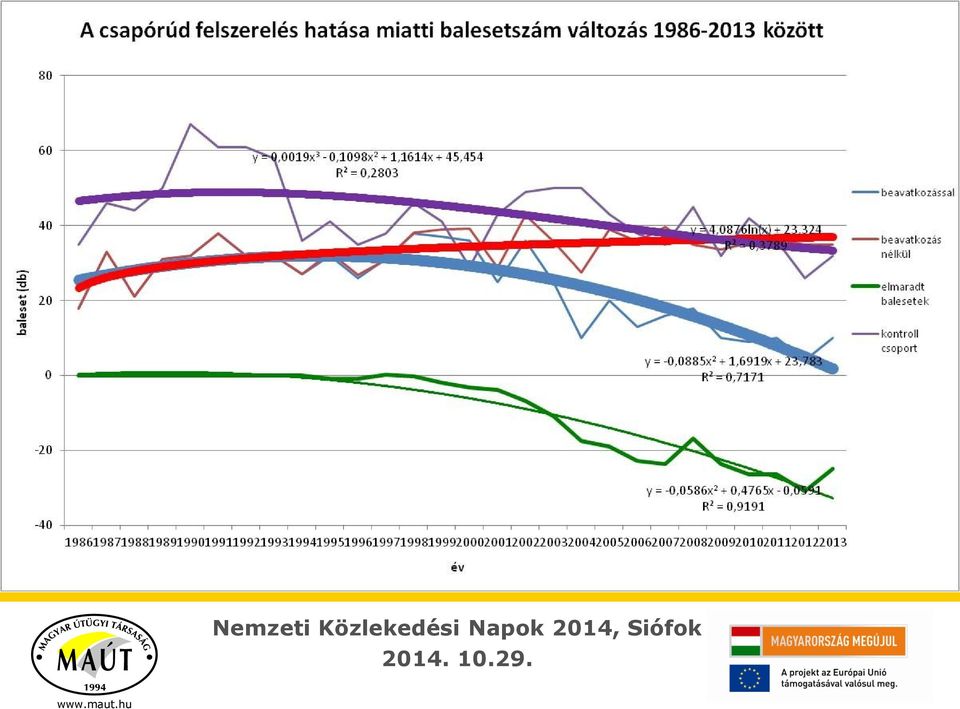 átjárókban (1994-2013)