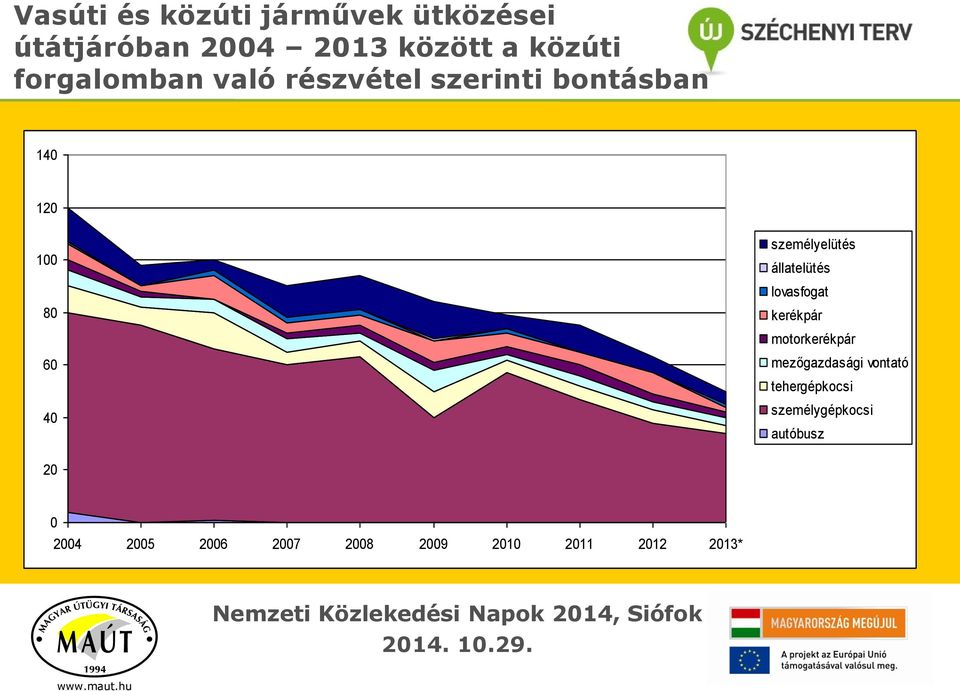 személyelütés állatelütés lovasfogat kerékpár motorkerékpár mezőgazdasági