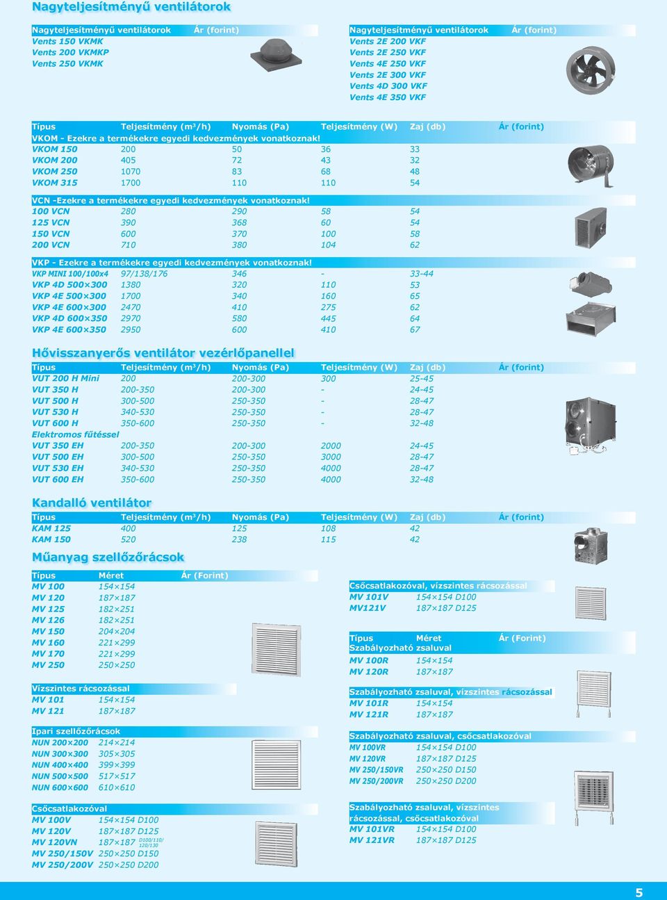 VKOM 150 VKOM 200 VKOM 250 VKOM 315 200 405 1070 1700 50 72 83 36 43 68 Zaj (db) 33 32 48 54 VCN Ezekre a termékekre egyedi kedvezmények vonatkoznak!