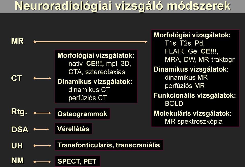 Morfológiai vizsgálatok: T1s, T2s, Pd, FLAIR, Ge, CE!!!, MRA, DW, MR-traktogr.
