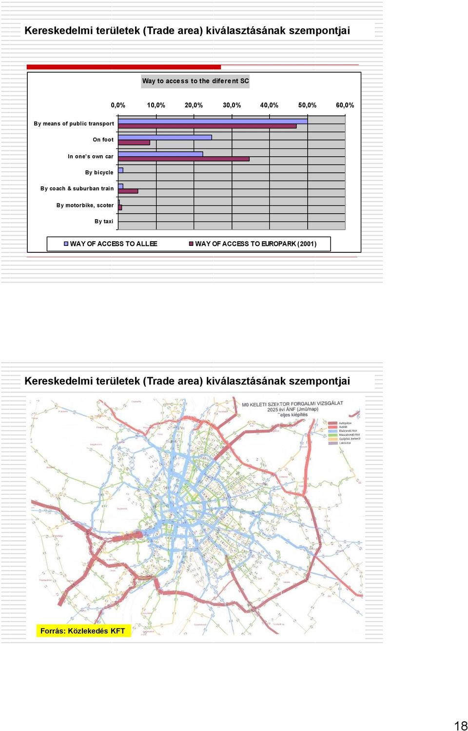 bicycle By coach & suburban train By motorbike, scoter By taxi WAY OF ACCESS TO ALLEE WAY OF ACCESS